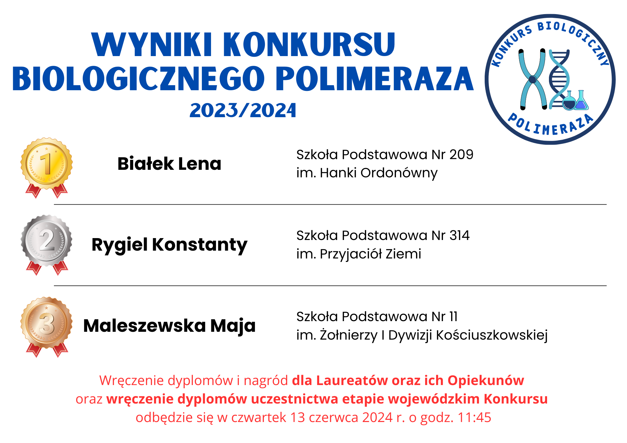You are currently viewing Polimeraza 2024 WYNIKI